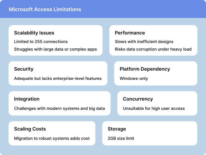 Microsoft Access - Limitations