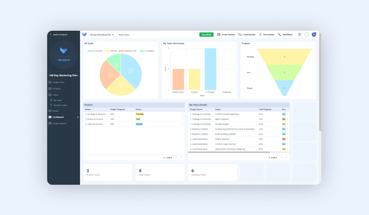 Visualising Your Project Data With Dashboards 